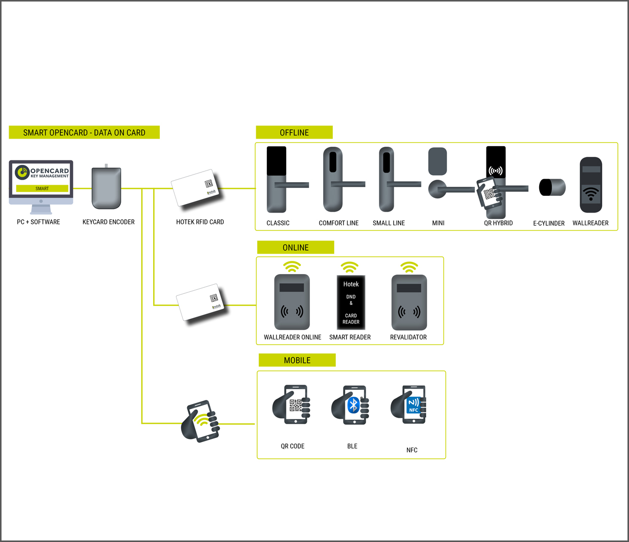 Online a offline riešenia Online a offline riešenia