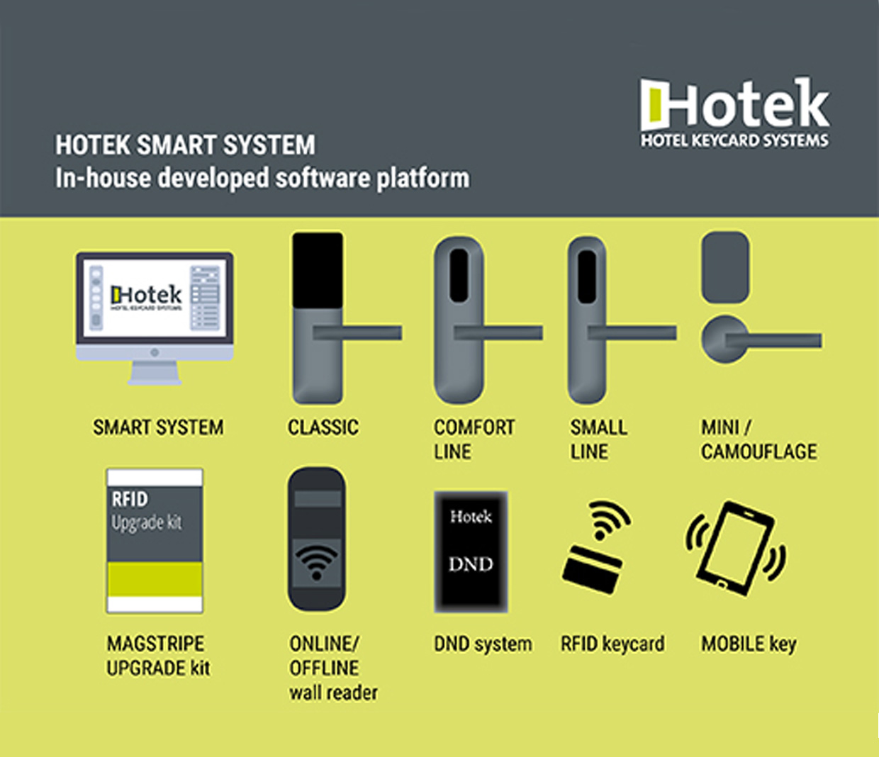 Smart riešenia Smart riešenia